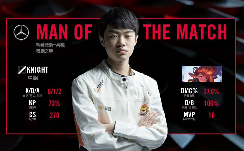 Rookie重要时刻战术调整,G2带队取胜!赢得满堂喝彩